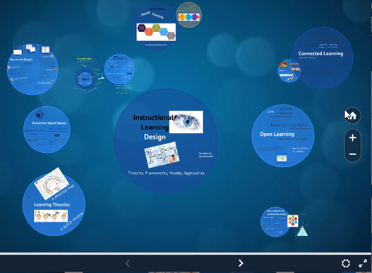interactive presentation Design for Learning