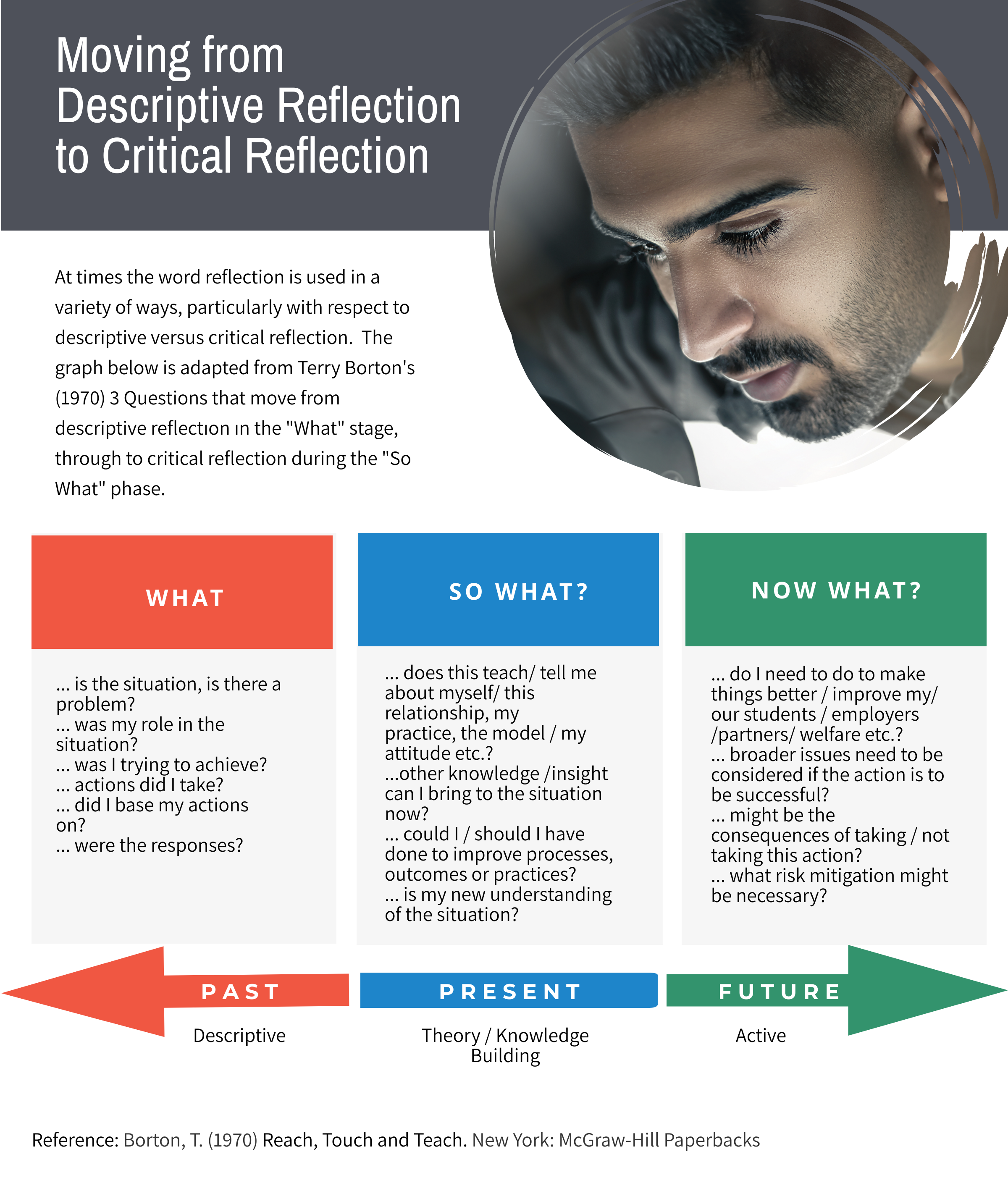 Critical Reflection