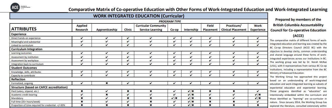 Comparative Matrix