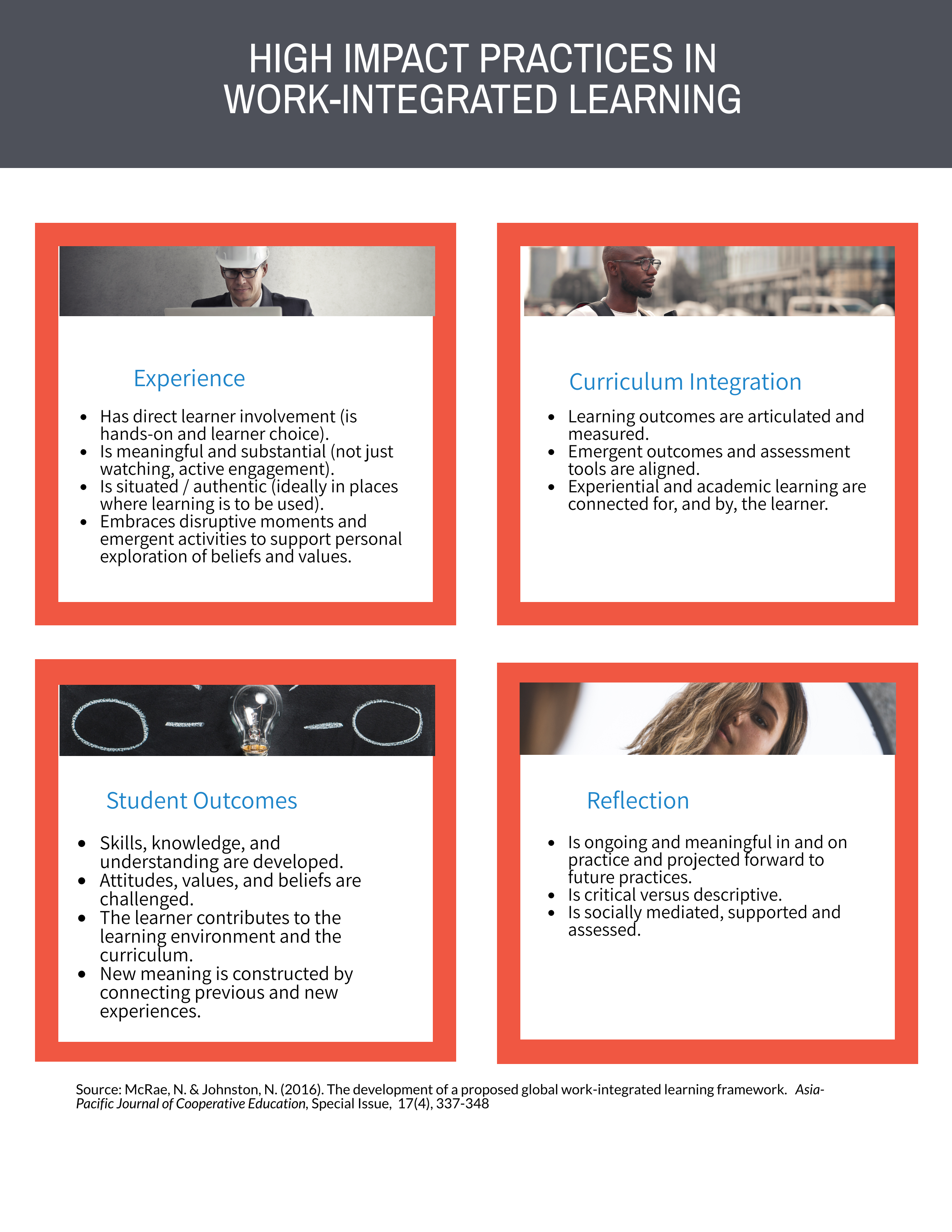 High Impact Practices