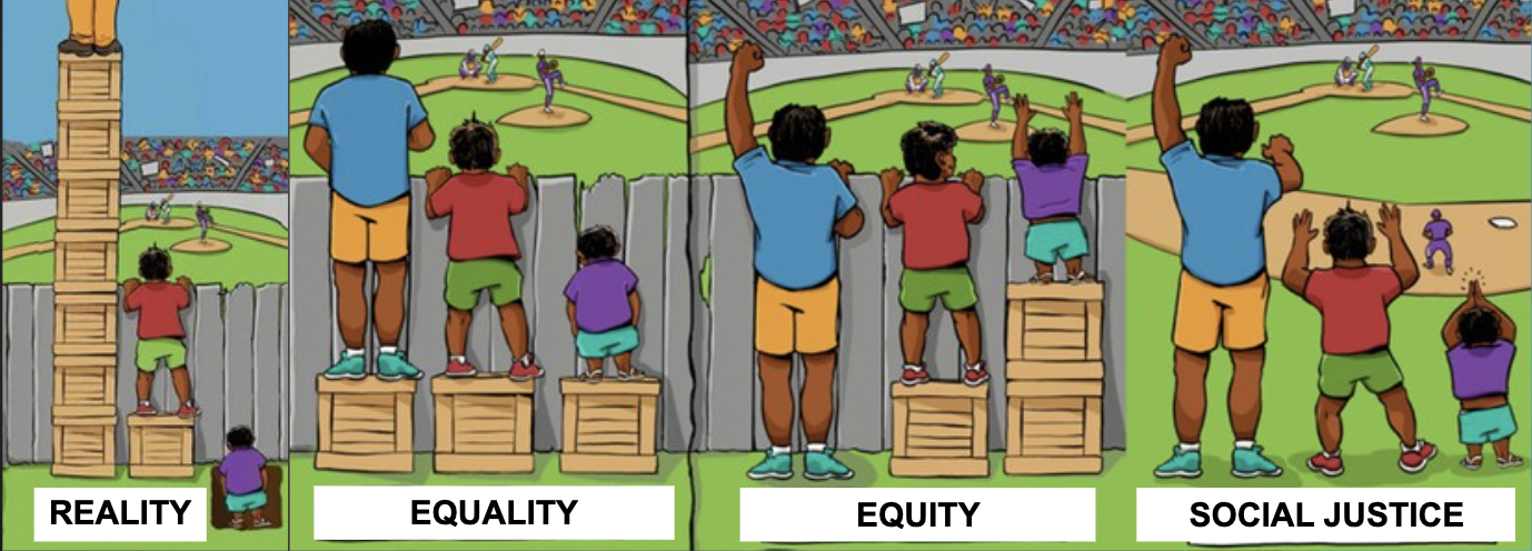 Equity